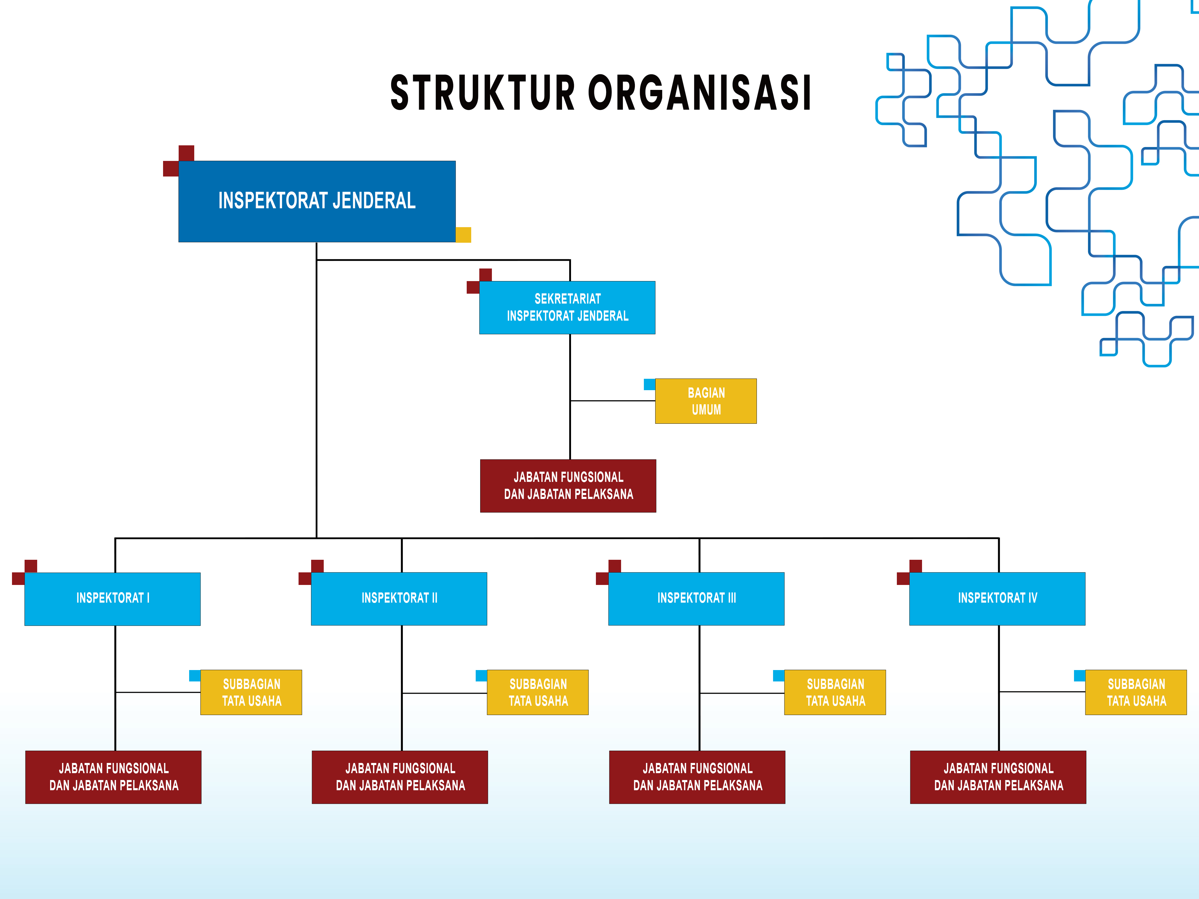 Struktur Organisasi Inspektorat Jenderal
